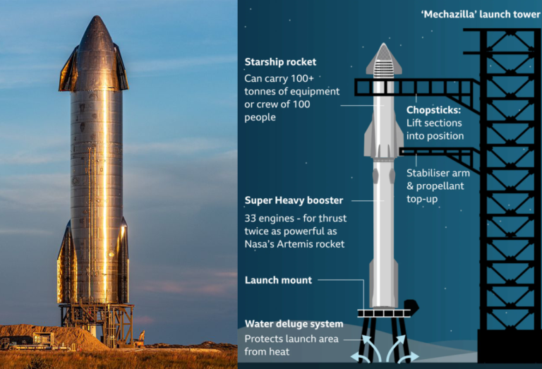 Elon Musk's Starship booster captured in world first